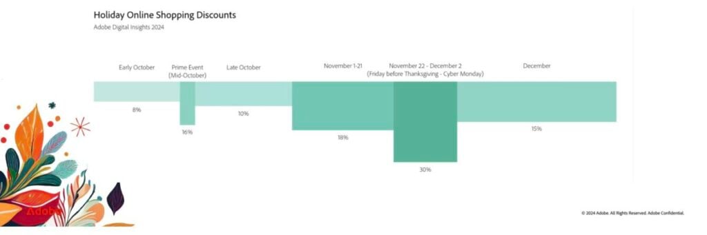 Holiday online shopping discounts