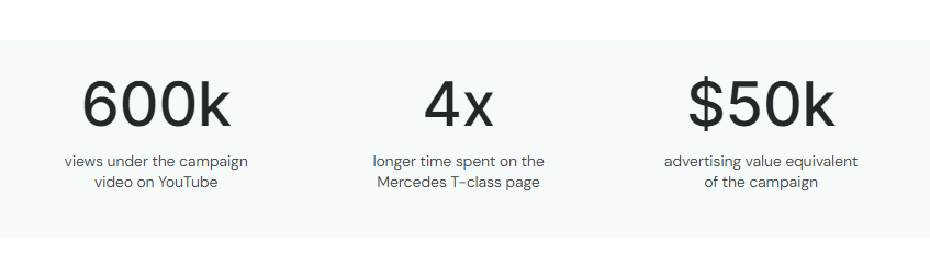 Mercedes-Benz case study results