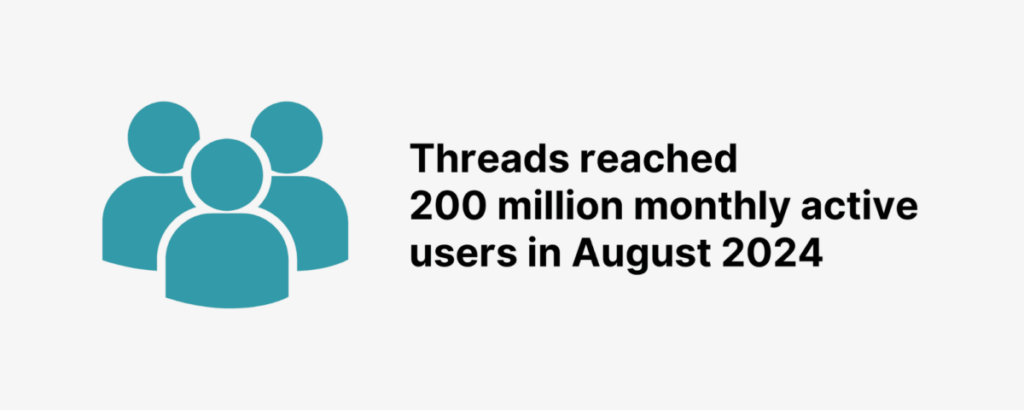 Threads User Base Statistic