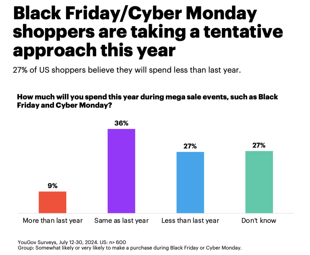 Tentative Approach for Black Friday/Cyber Monday Shoppers