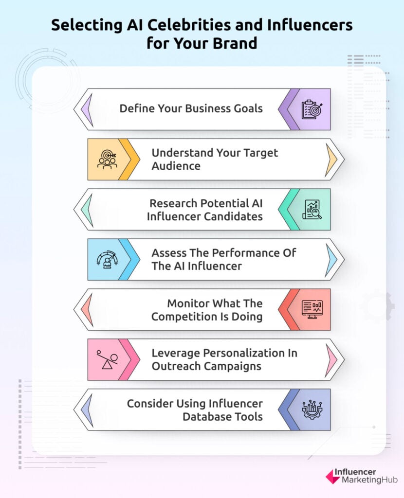 selecting AI celebrities and influencers for your brand