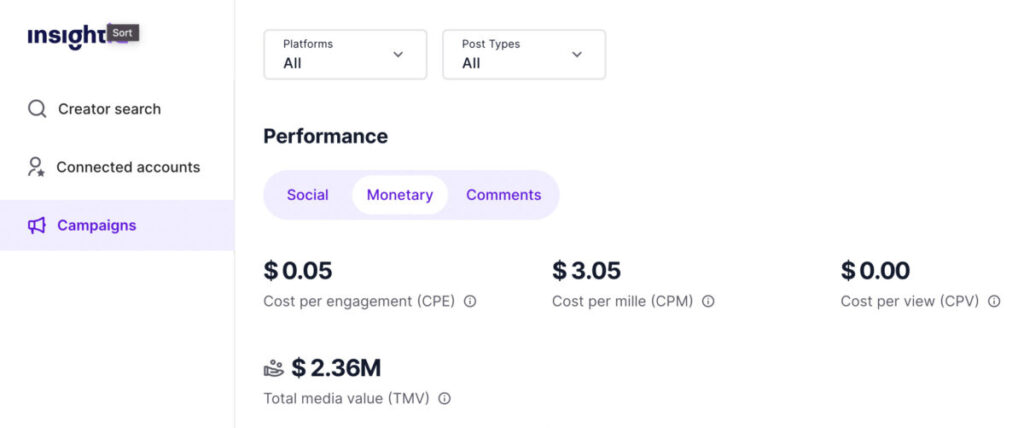 Campaign Tracking - Monetary Stats