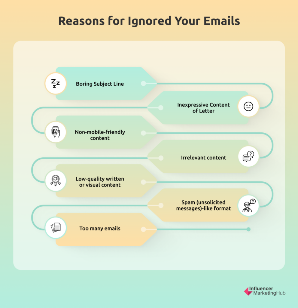 Reasons for Ignored Your Emails