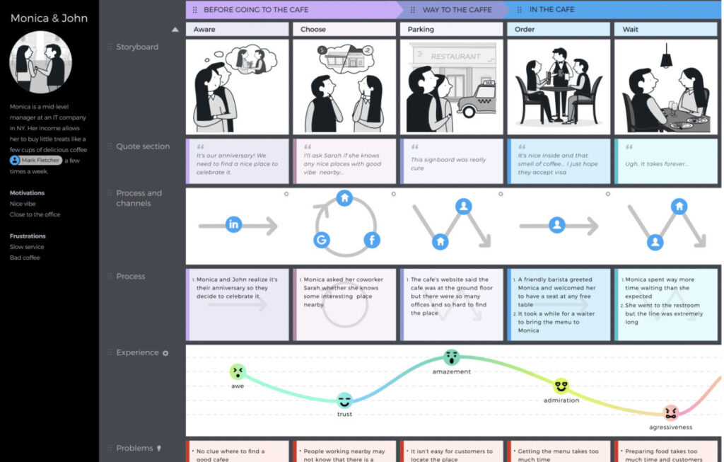 customer journey mapping software