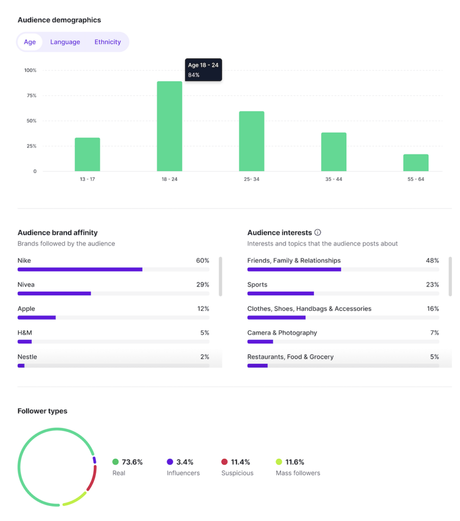 audience stats