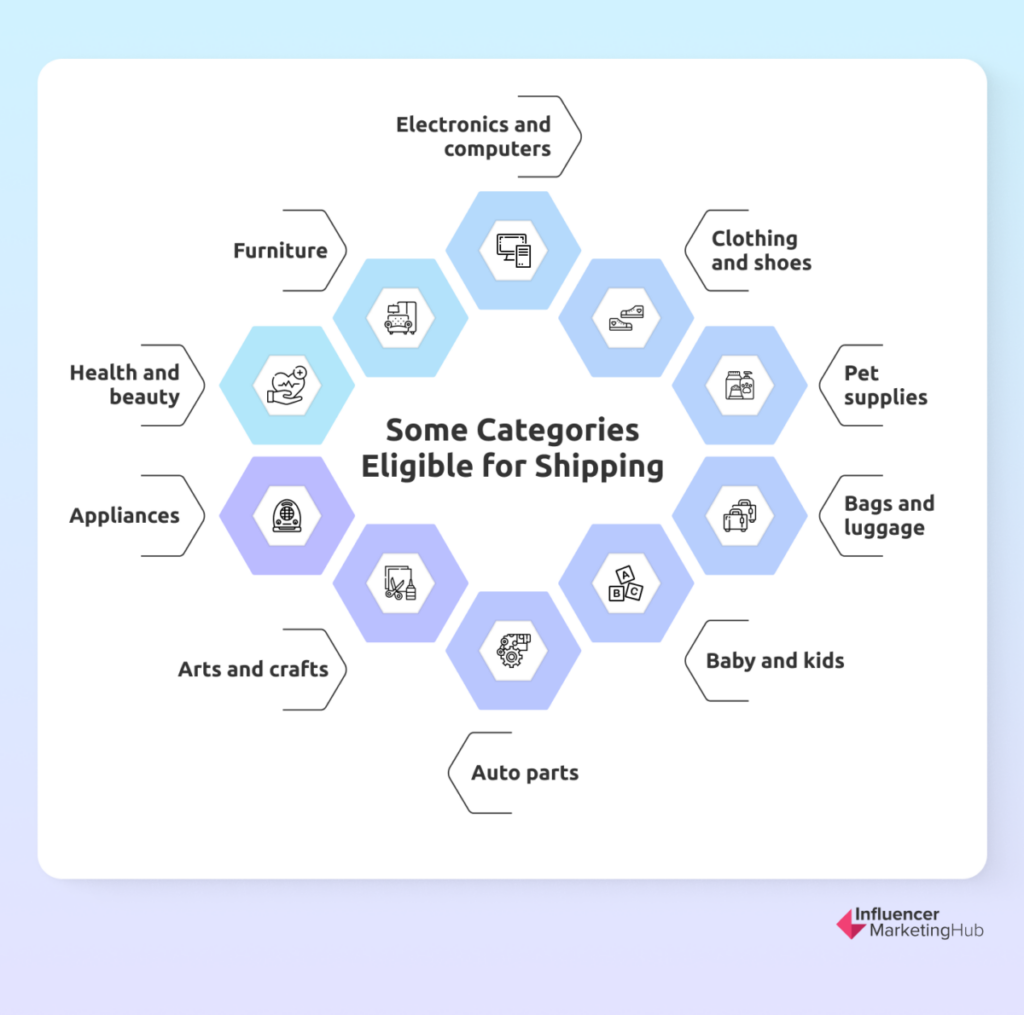 categories eligible for shipping