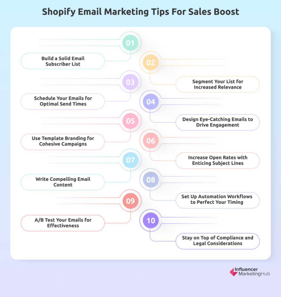 Shopify Email Marketing Tips for Sales Boost