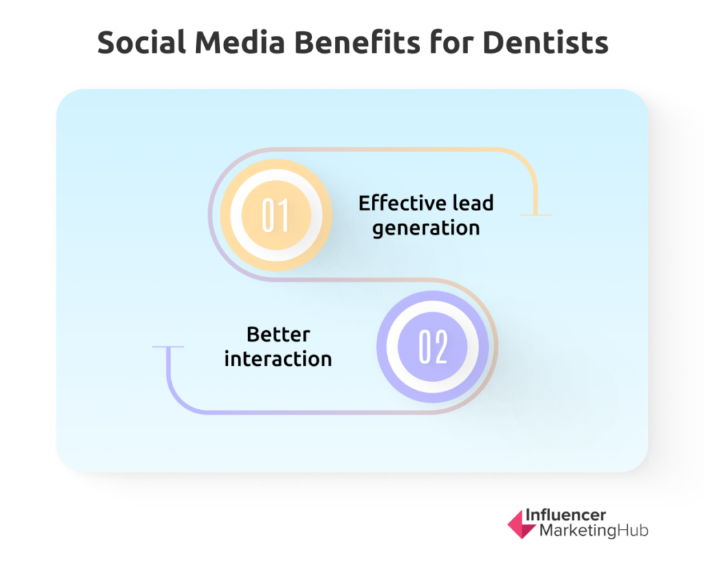 Social Media Benefits for Dentists