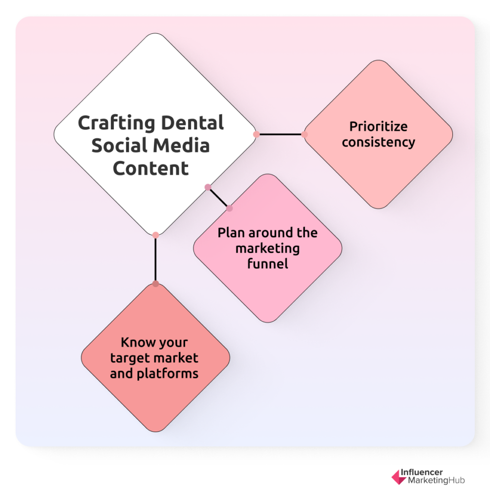 Crafting Dental Social Media Content