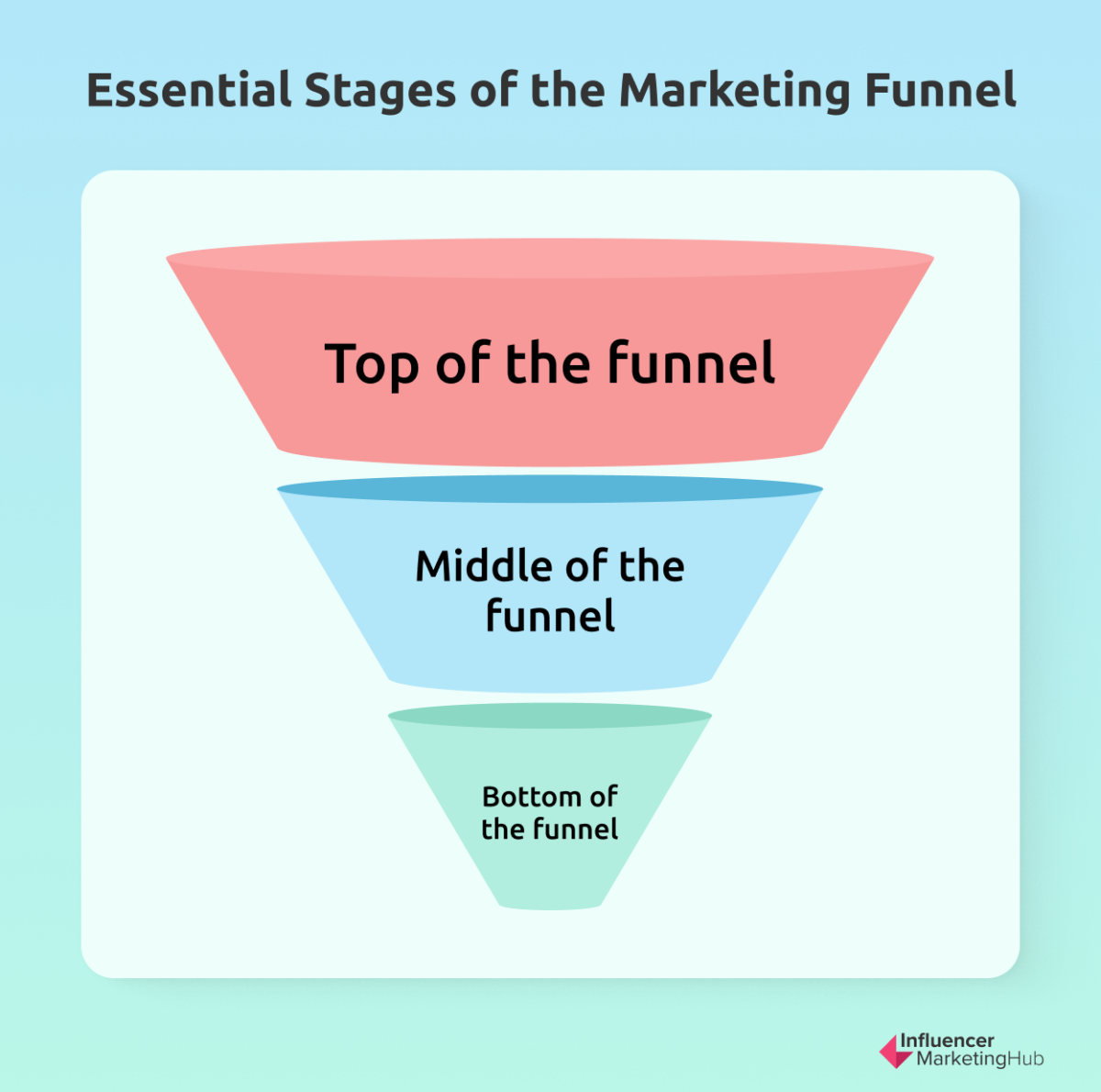 Why You Need a Fullfunnel Marketing Strategy and How to Start