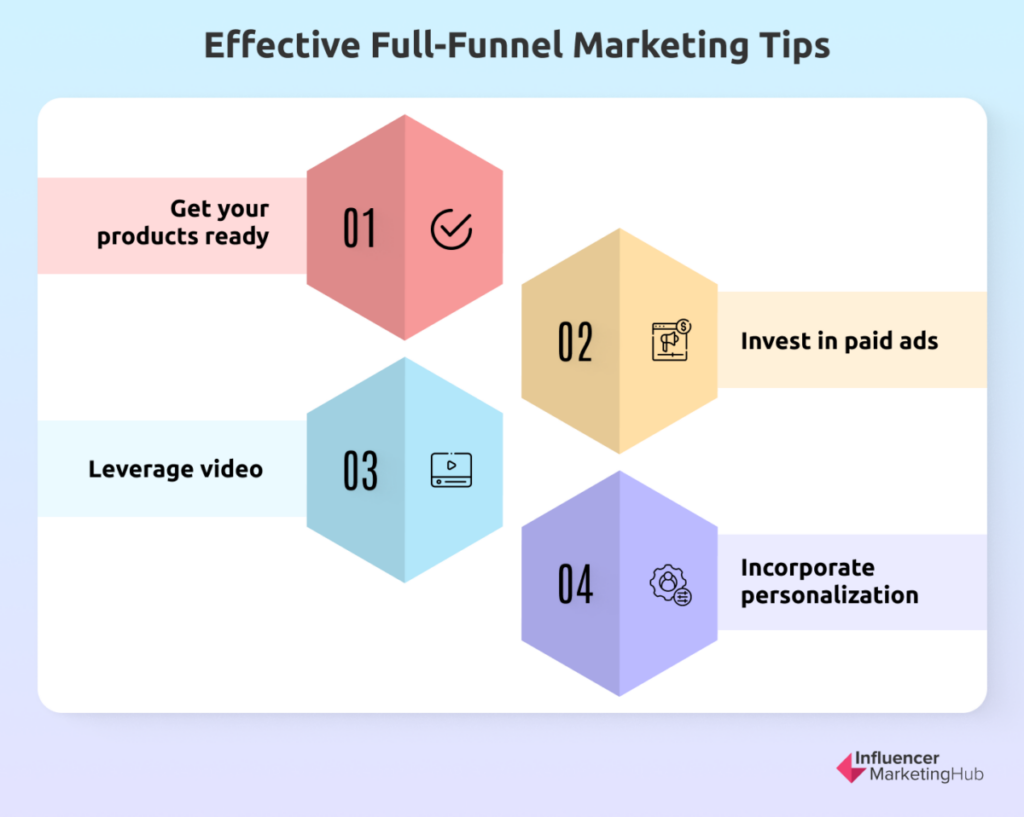 Effective Full-Funnel Marketing Tips