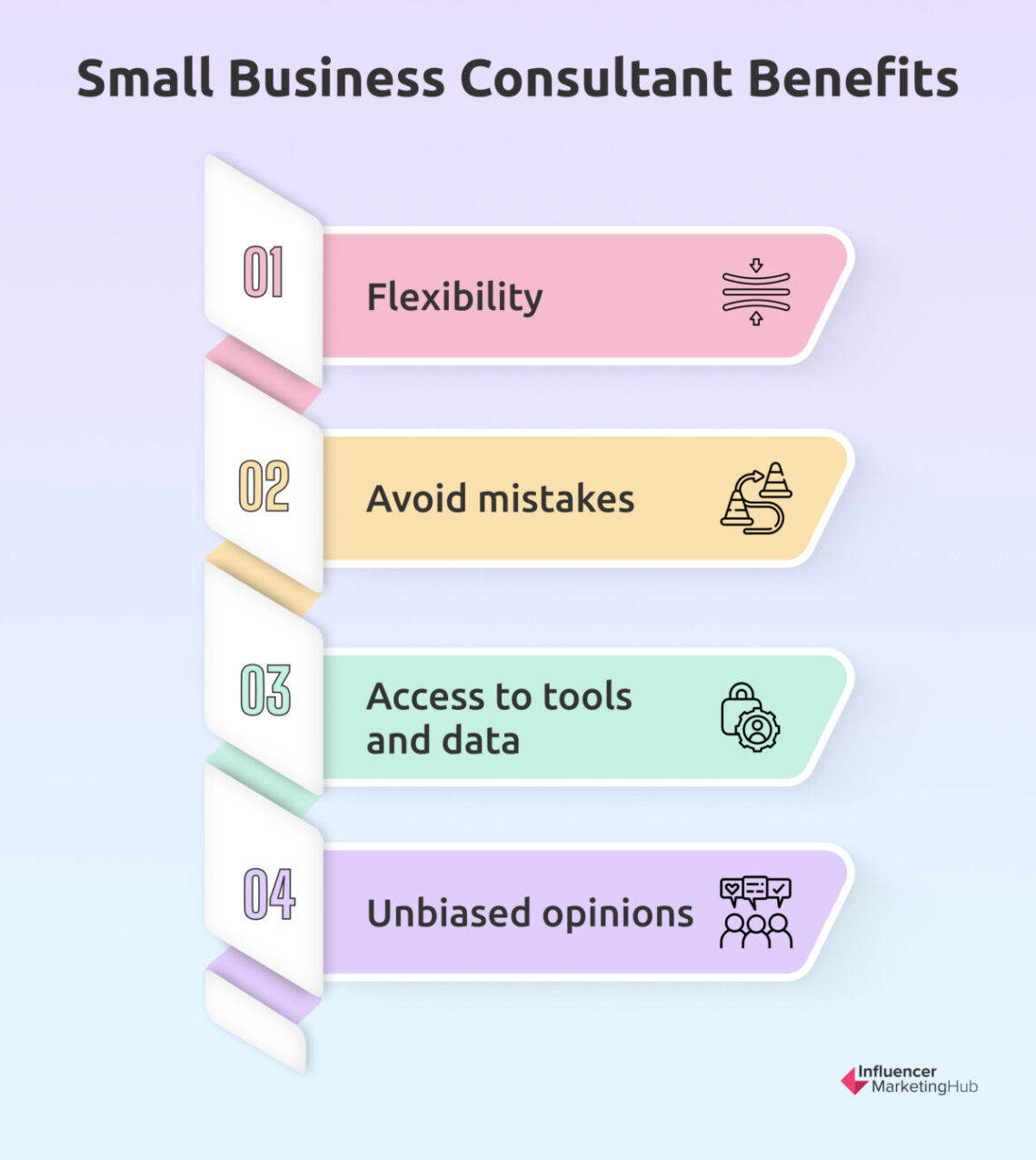 7 Key Small Business Consulting Services to Boost Growth in 2024