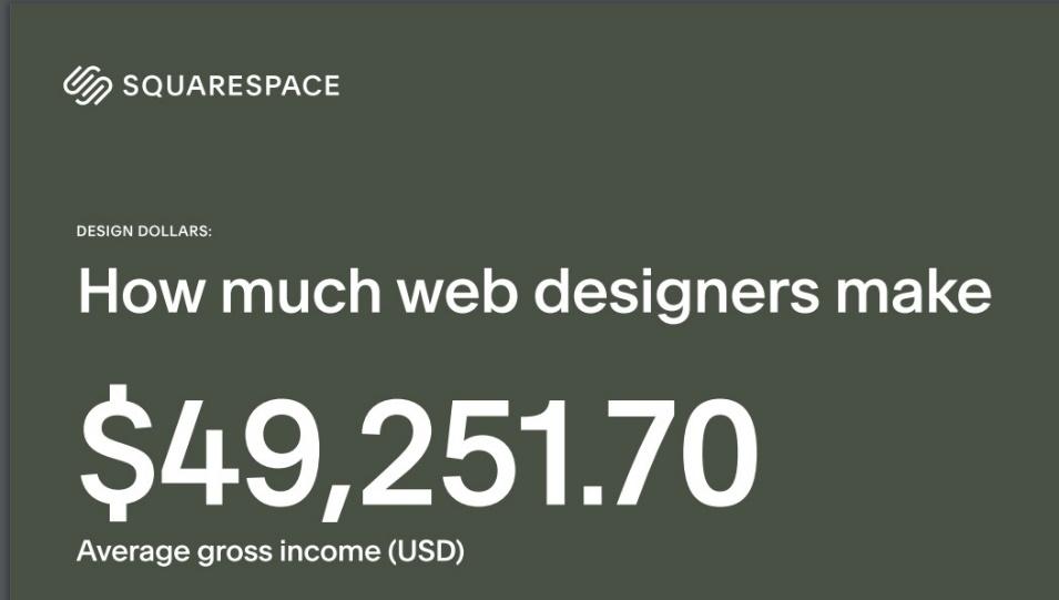 web designers make