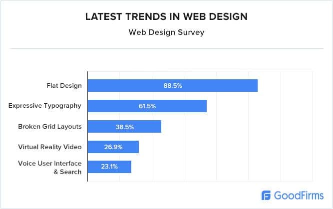 web design trends