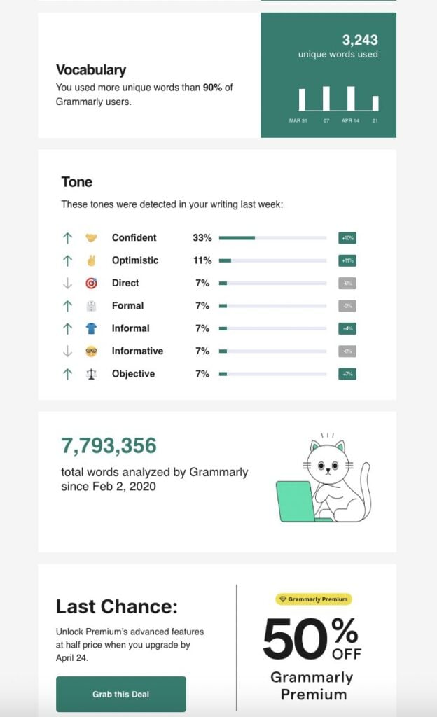 Premium account Grammarly