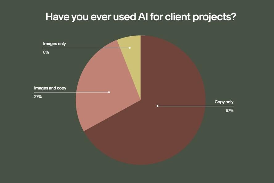 AI clients projects