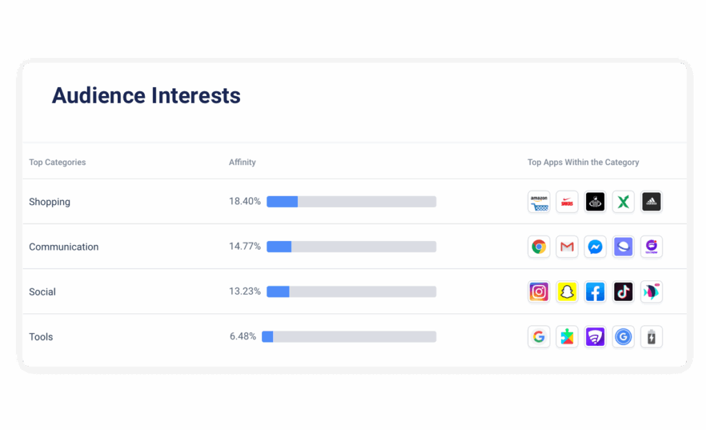 audience research software