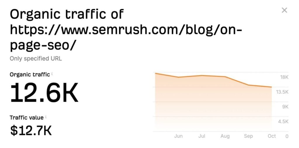 Website Traffic Checker