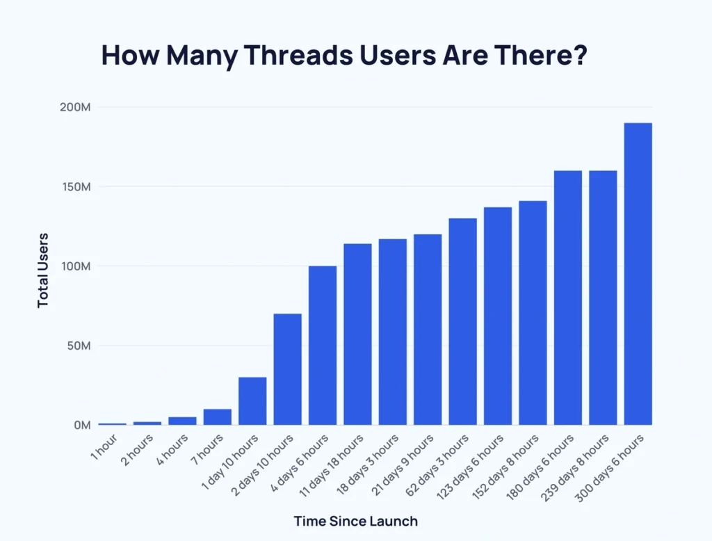 Threads Users