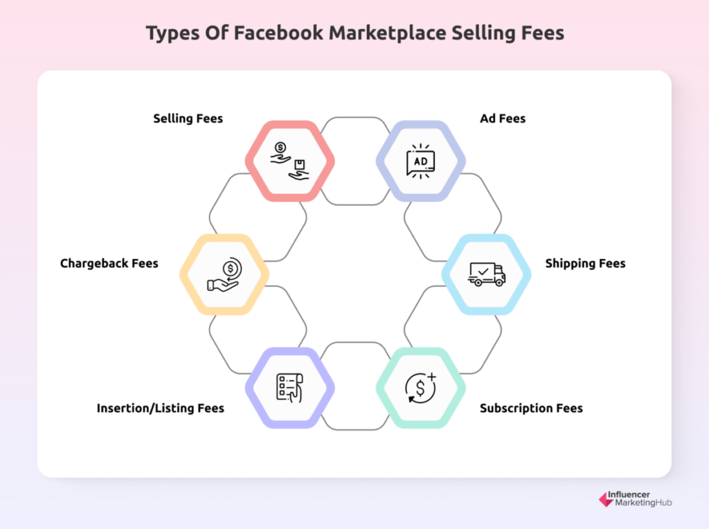 types of facebook marketplace selling fees