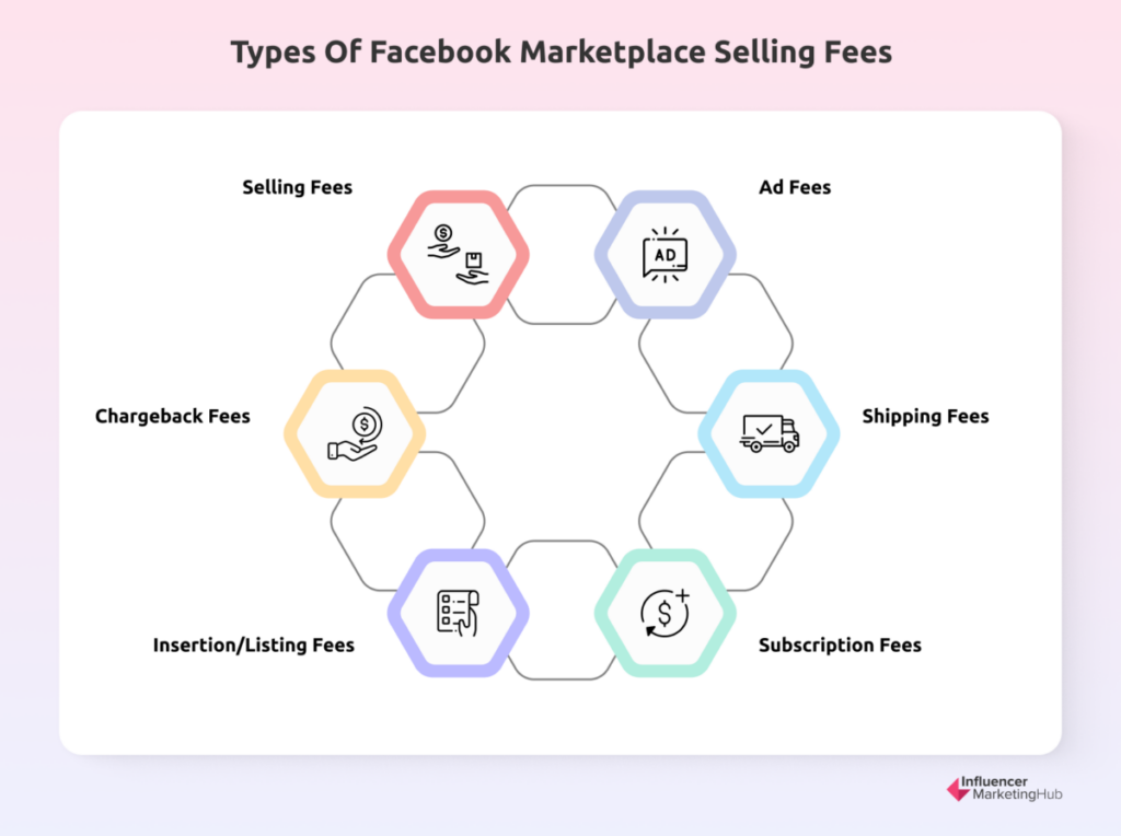 Facebook Marketplace Fees: A Detailed Breakdown [Dec 2023 ]