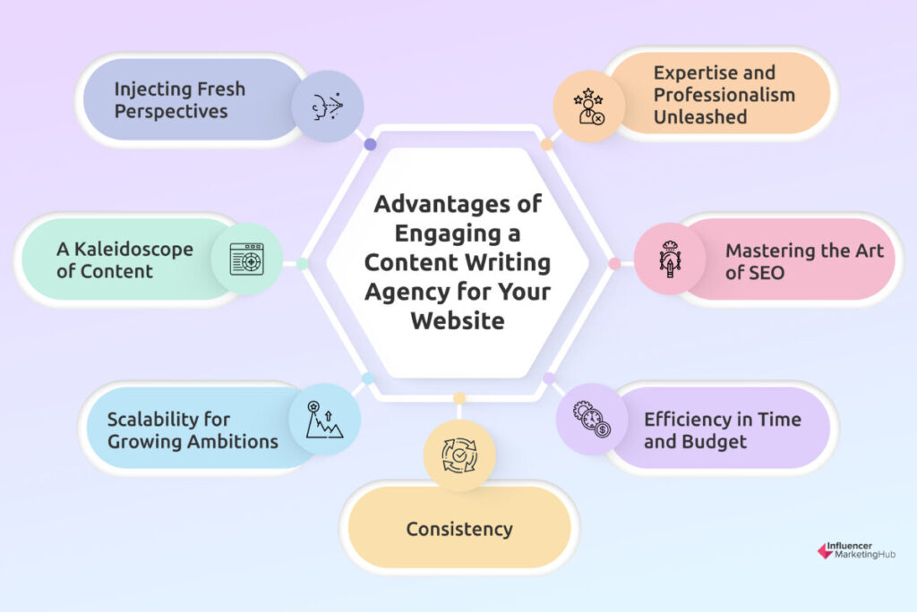 Advantages of Engaging a Content Writing Agency for Website