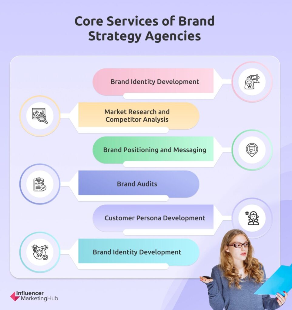 Core services of brand strategy agencies