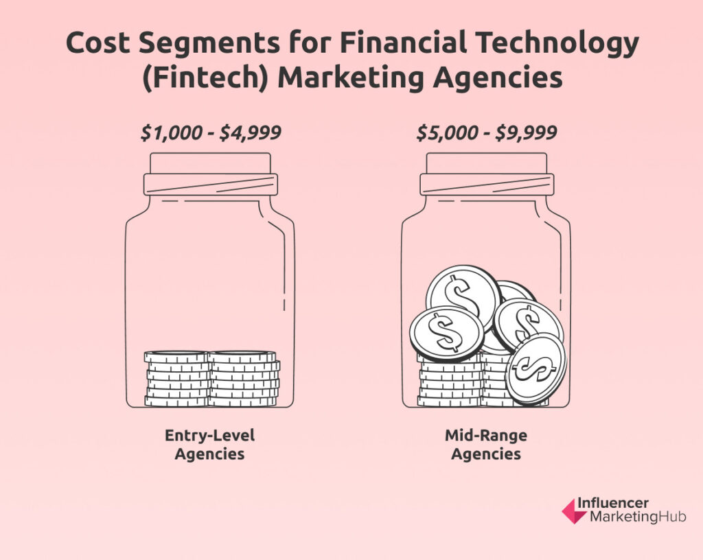 Cost Segments for FinTech Marketing Agencies