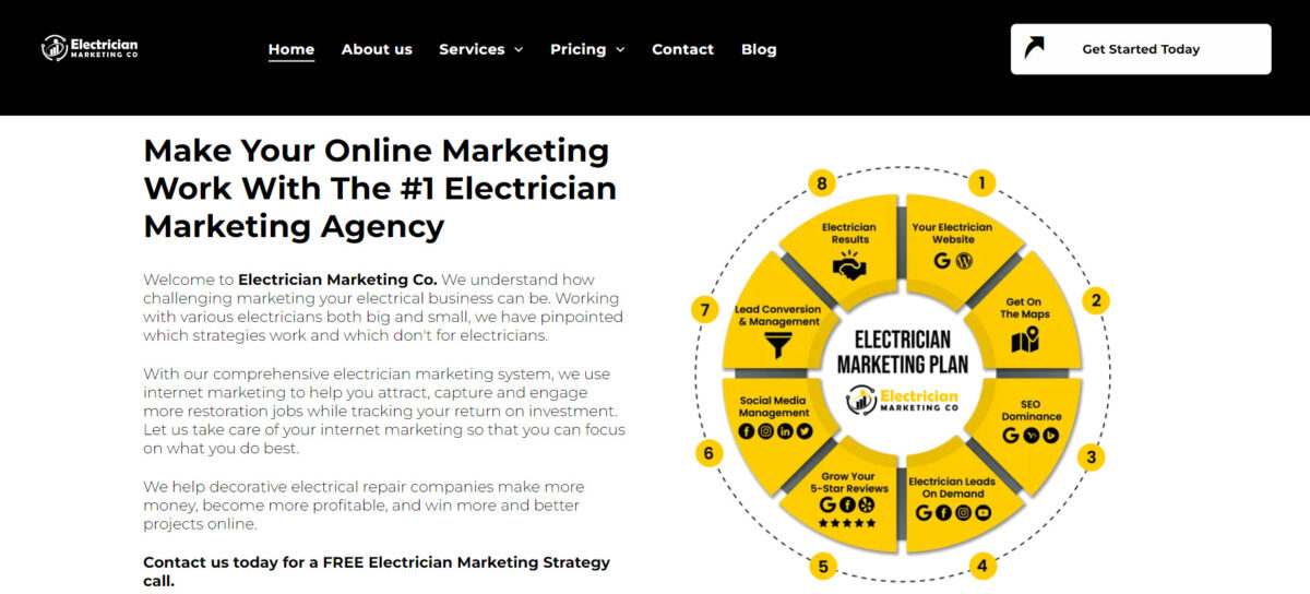 Electrician Marketing Co