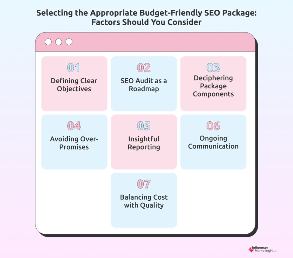Factors to Select SEO Package