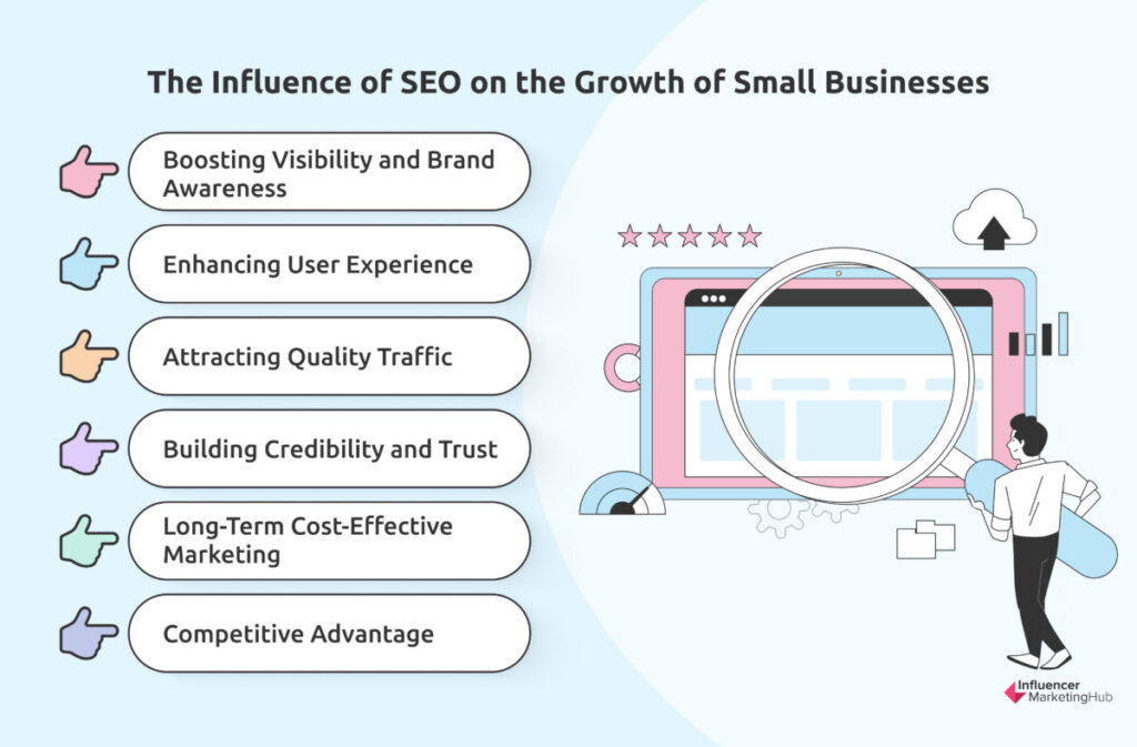 Influence SEO for Small Business