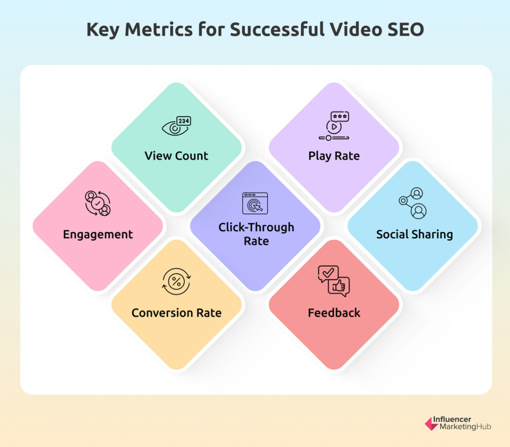 Key Metrics Successful Video SEO