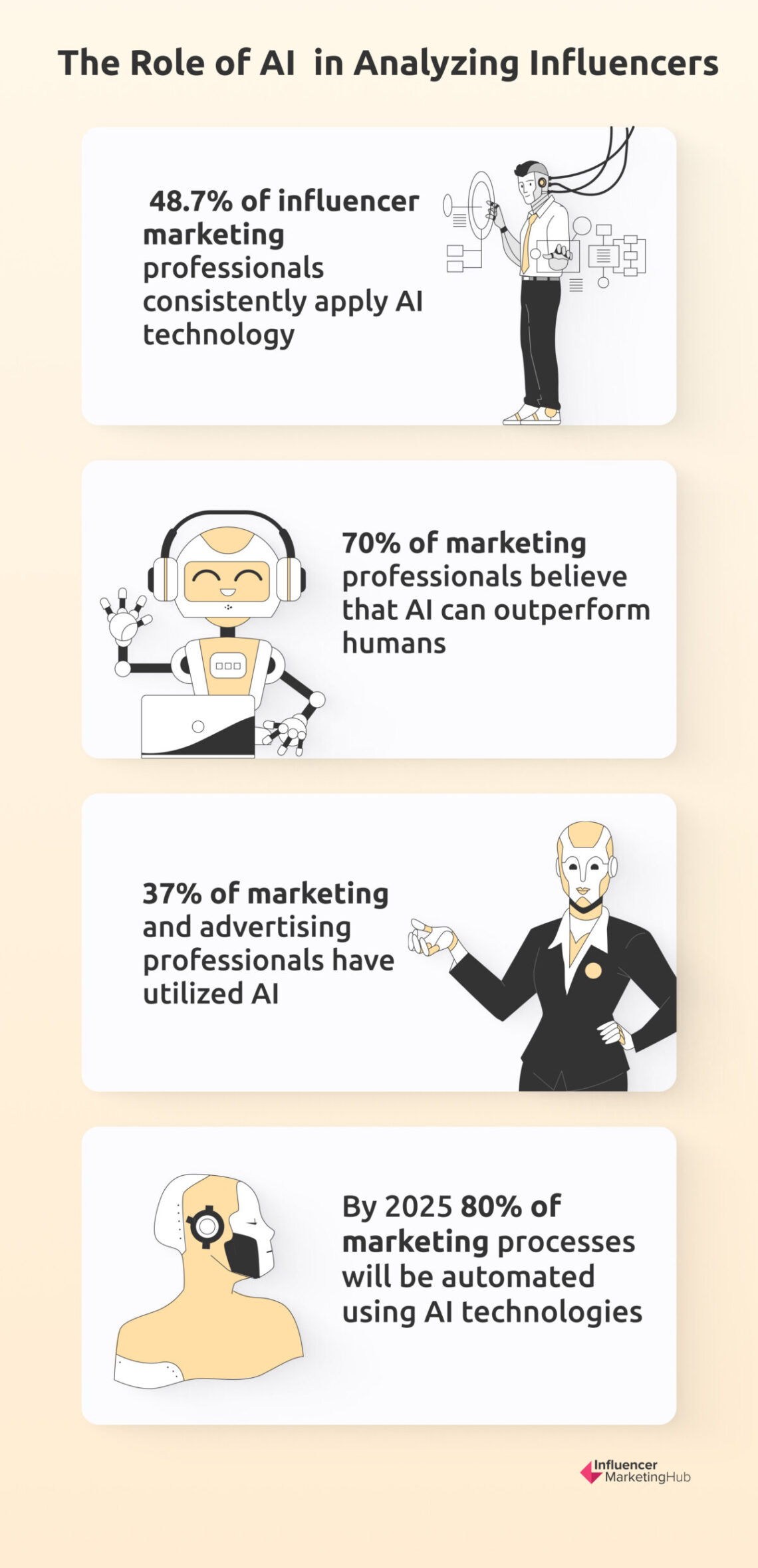 Top 19 Influencer Analytics Tools for Marketing Campaigns in 2025