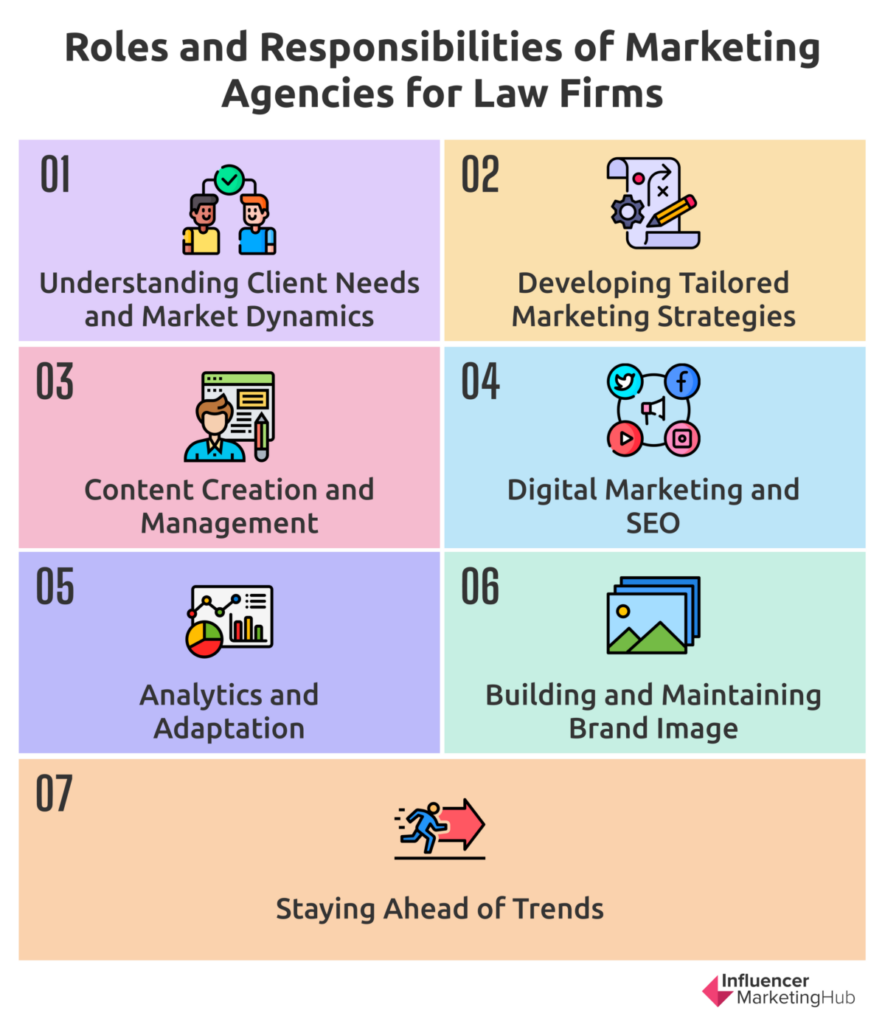 Role of Marketing Agencies for Law Firms