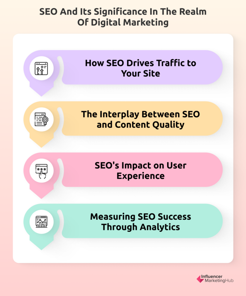 SEO And Its Significate in the Realm of Digital Marketing