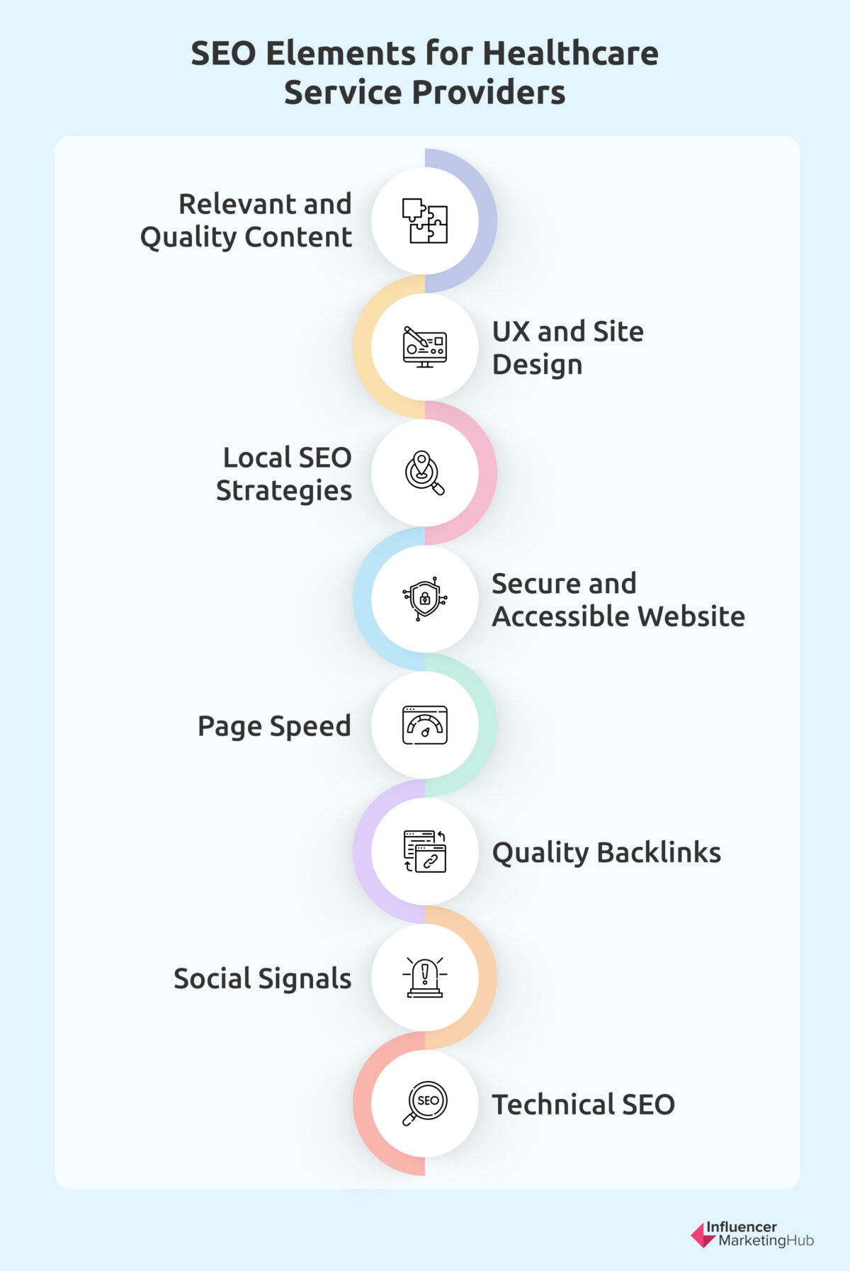 Top 10 Healthcare SEO Services for Improved Visibility | Influencer ...