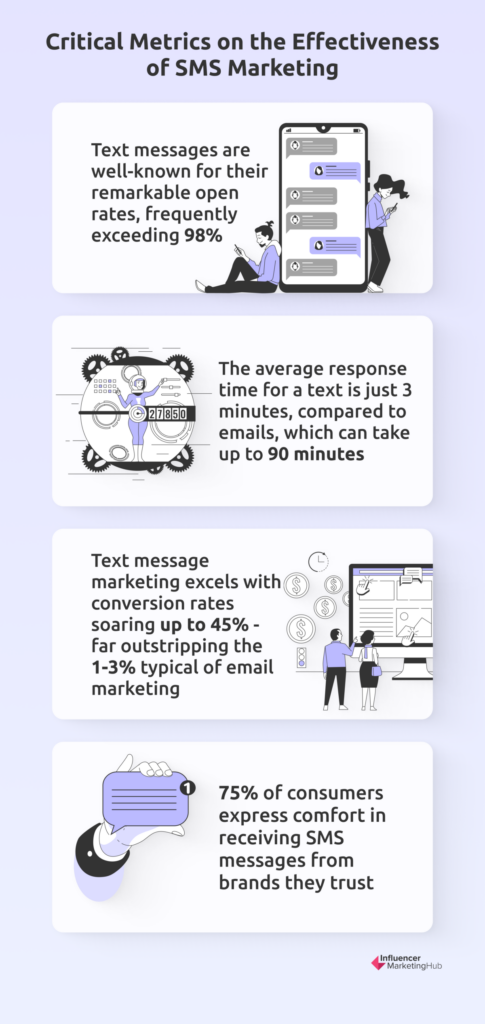SMS Marketing Metrics