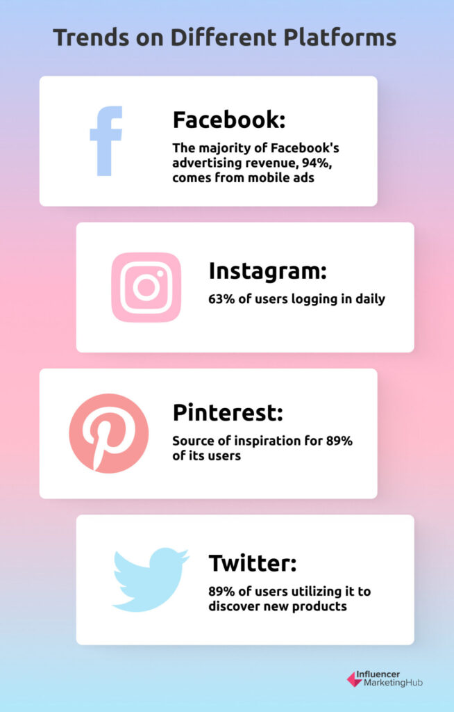 Trends on Different Platforms
