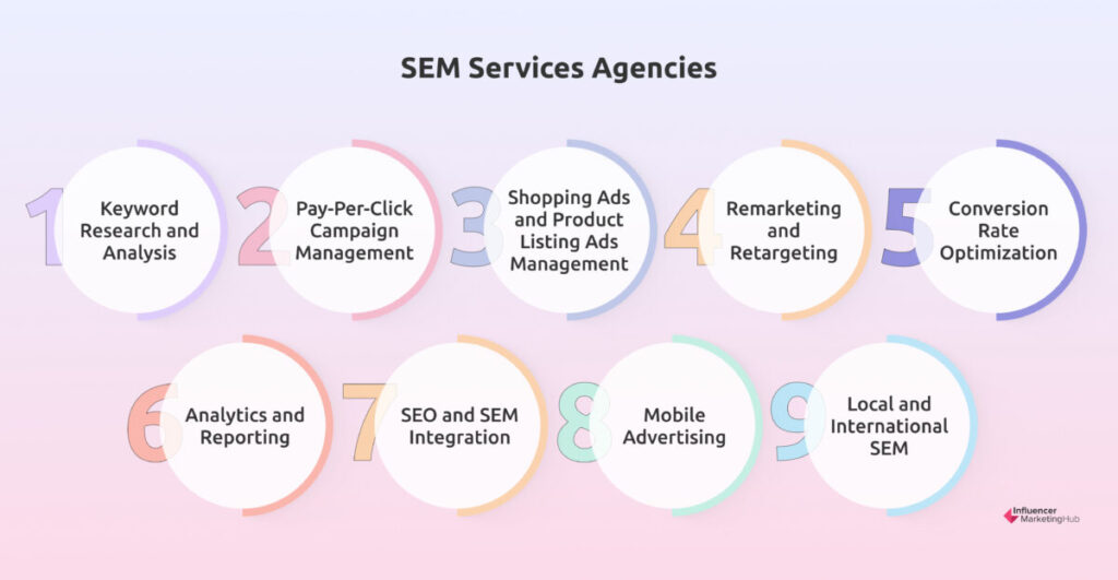 SEM Services Agencies