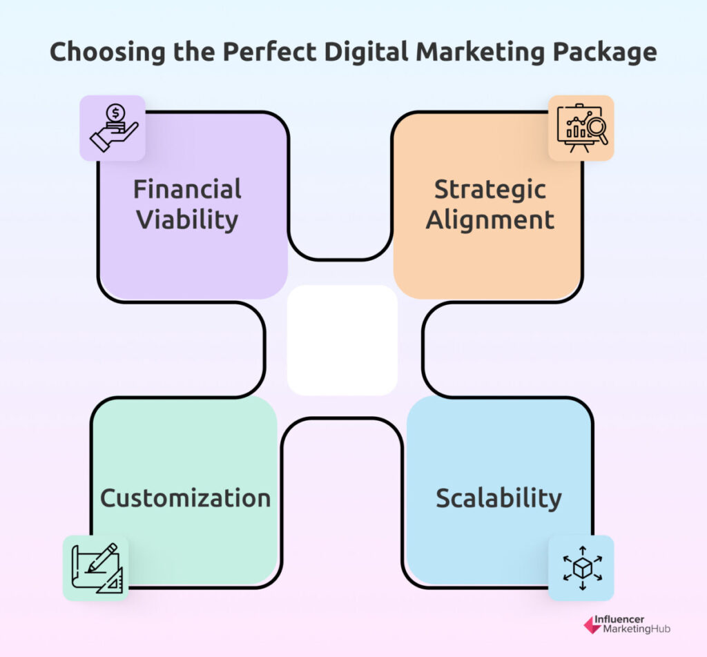 Choosing the Perfect Digital Marketing Package