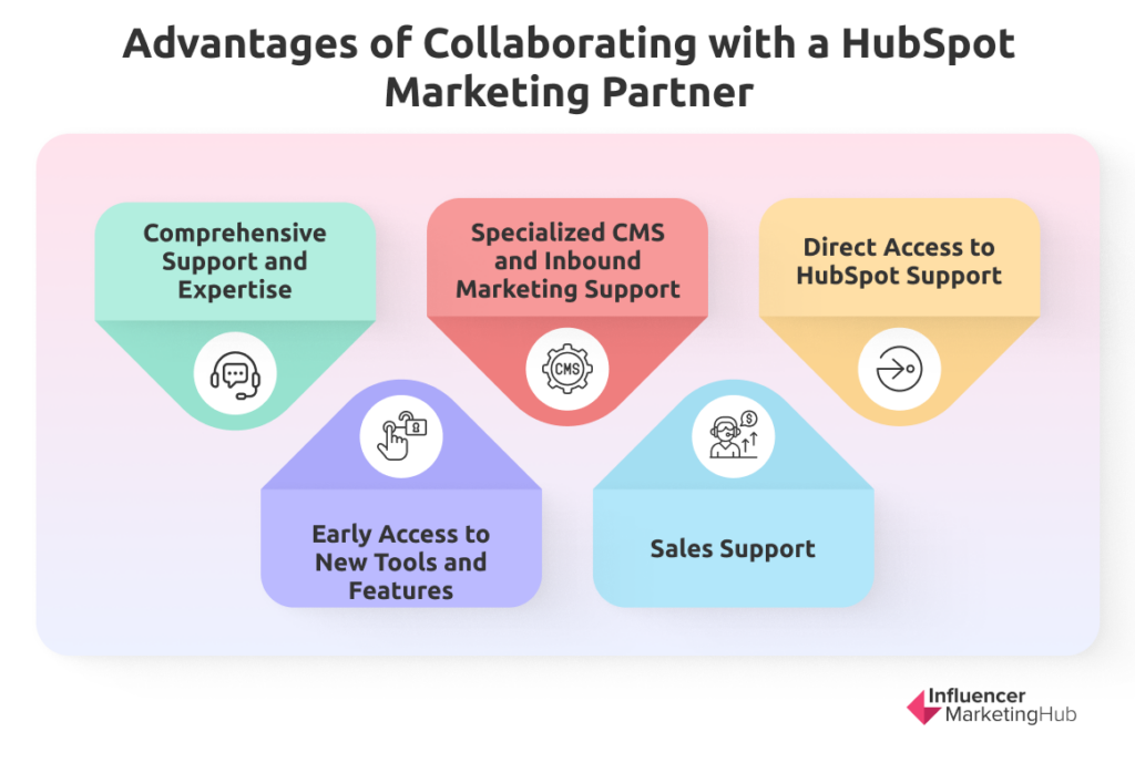 Advantages of Collaborating with a HubSpot Marketing Partner