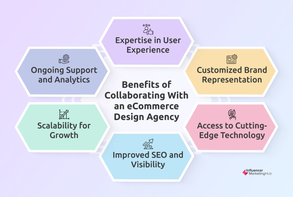 Benefits of Collaborating With an eCommerce Design Agency