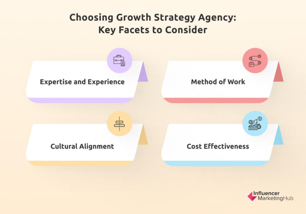 Choosing Growth Strategy Agency