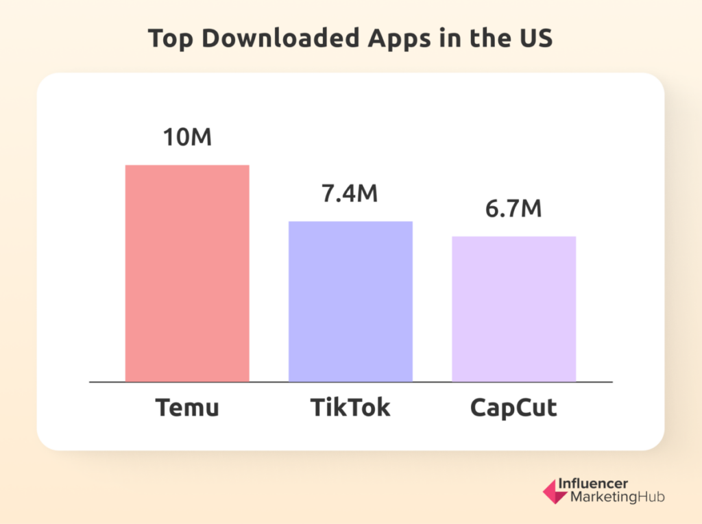 Top Downloaded Apps US