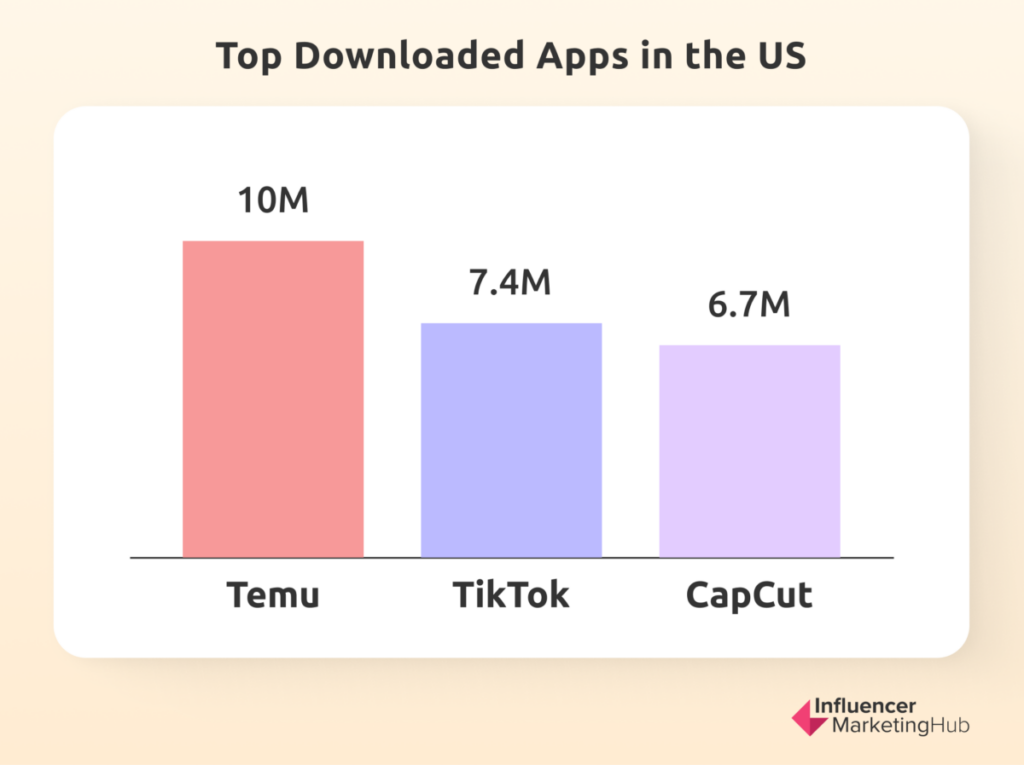 CapCut: Factual Review, Overview, Evaluation That You Must Know