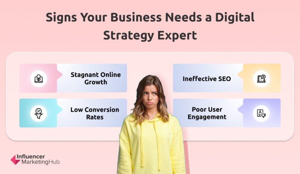 Signs Your Business Needs a Digital Strategy Expert