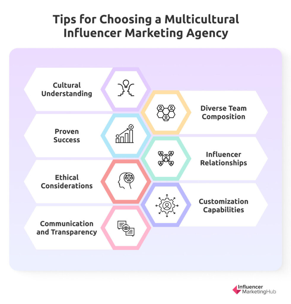 Tips Multicultural Influencer Marketing Agency