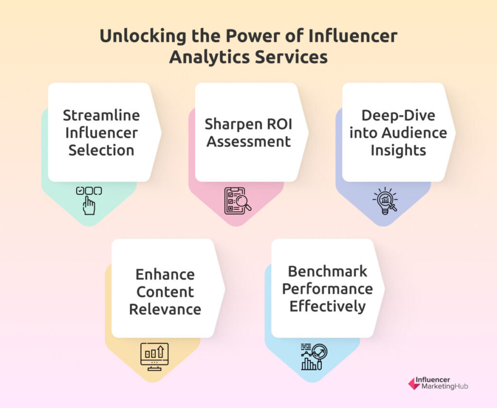 Unlocking the Power of Influencer Analytics Services