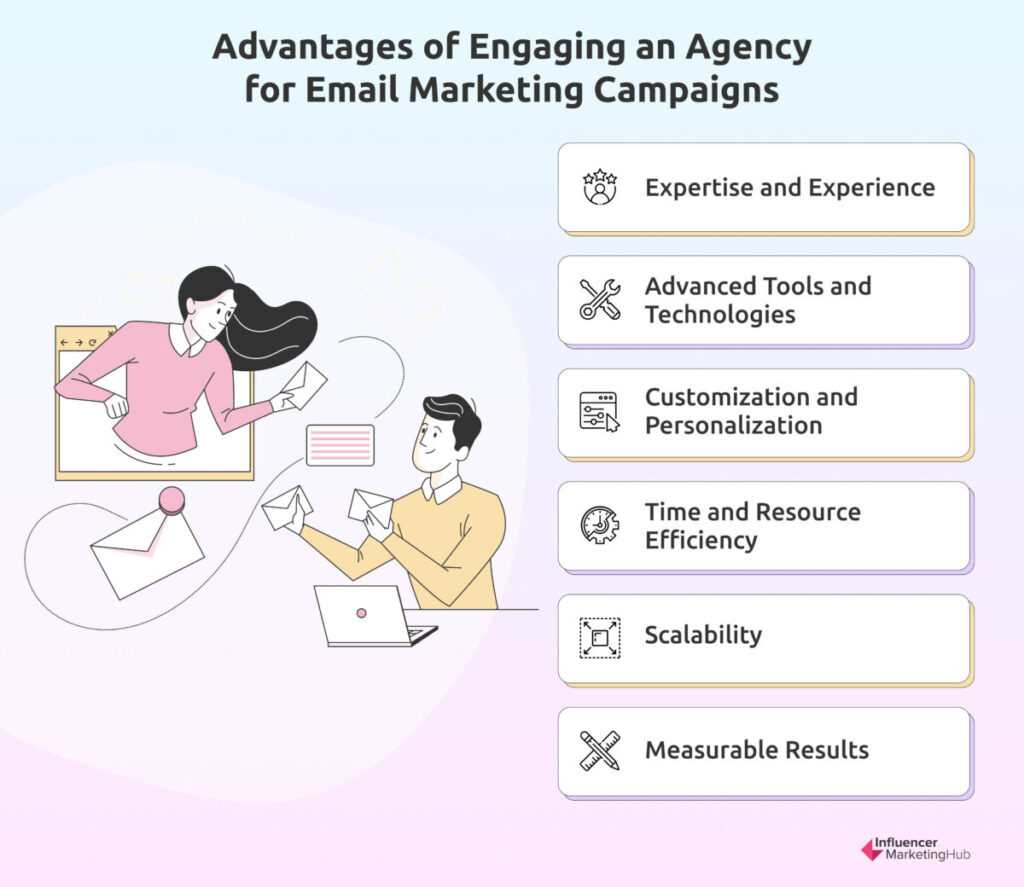 Advantages of Agency for Email Marketing Campaigns 