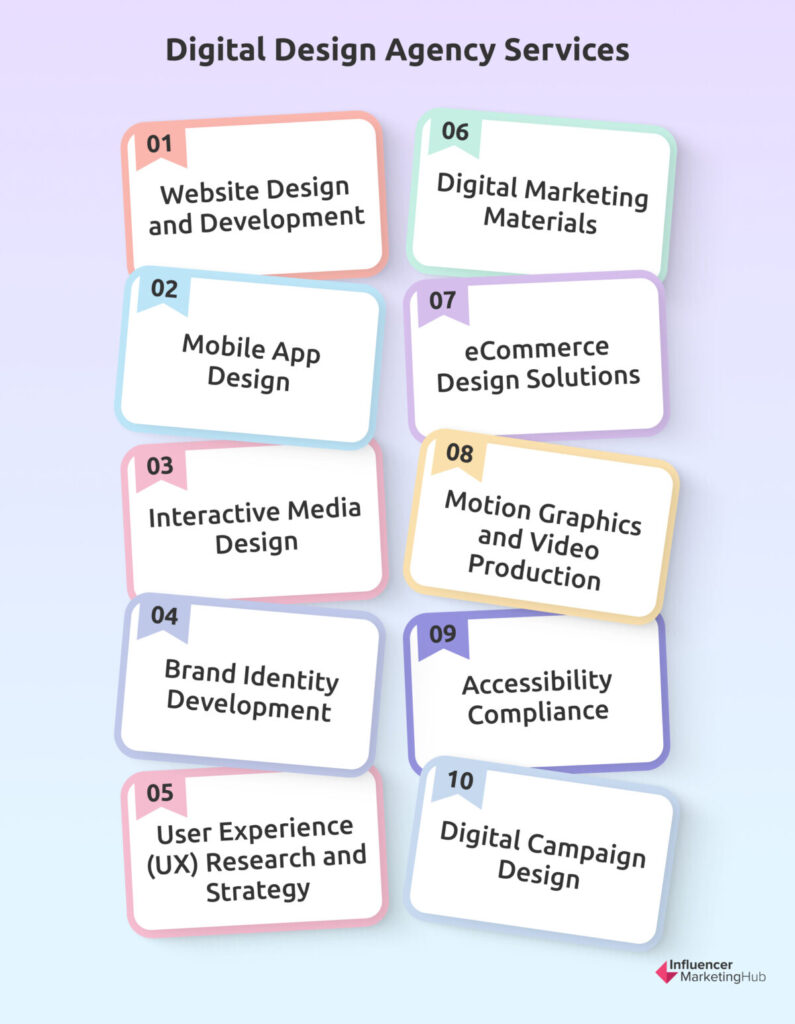Digital Design Agency Services